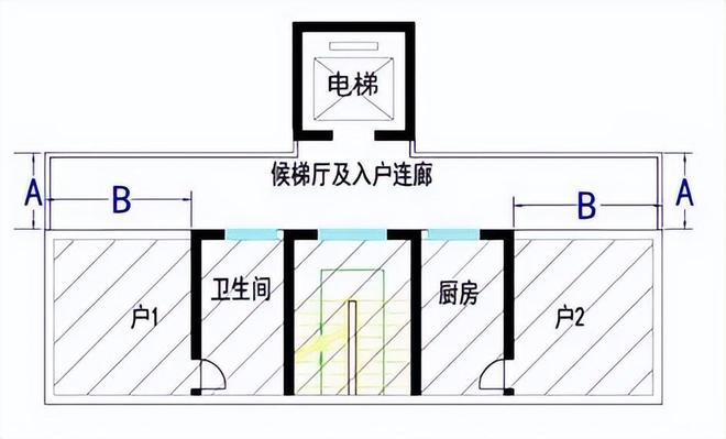 pg麻将胡了官网襄阳市区既有住宅增设电梯及连廊尺寸要求公布